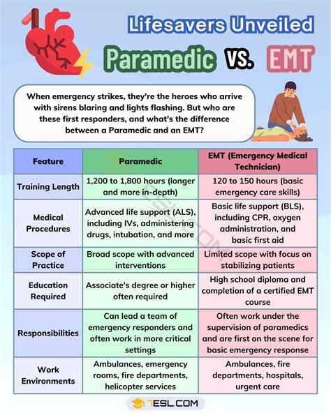 Emt Basic Vs Emt Advanced Pay at Jean Tunstall blog