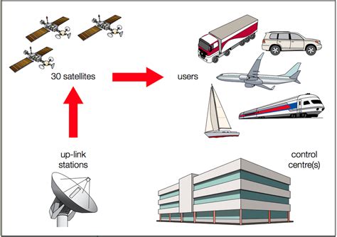 GPS System 的图像结果