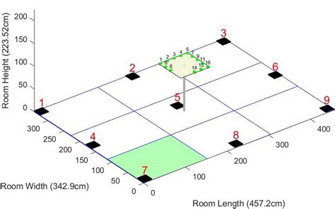 Image result for Matlab Plot Grid