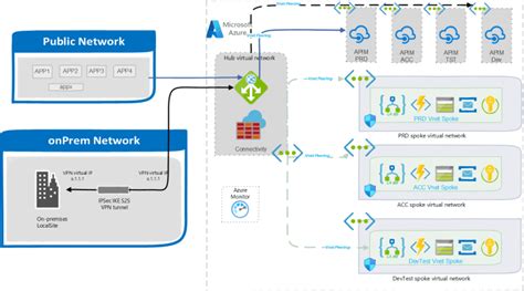 Azure API Management 的图像结果