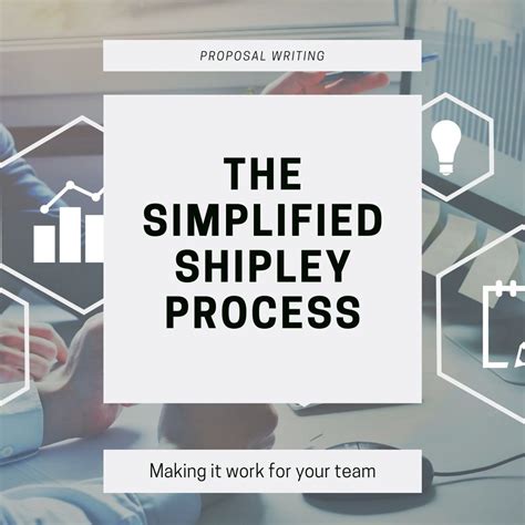 The Simplified Shipley Process