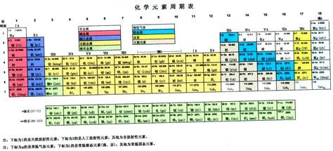 化学元素周期表读音-化学元素周期表读音,化学元素周期表,读音 - 早旭阅读