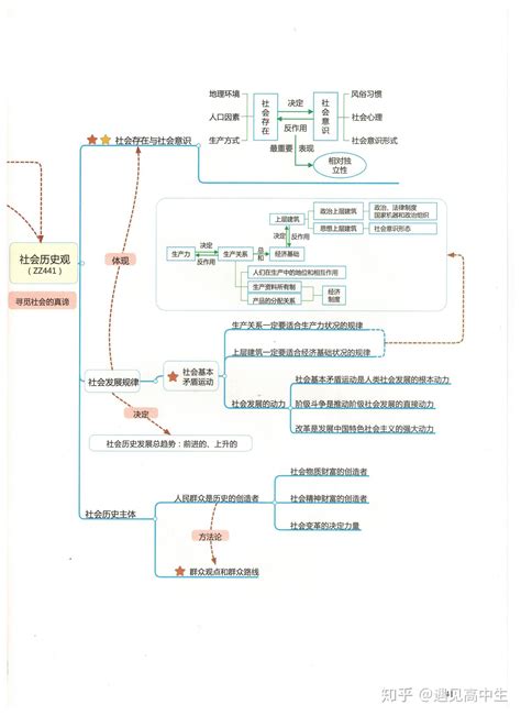 高中政治 的图像结果