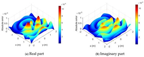 Mathematics | Special Issue : Computational Methods and Applications ...