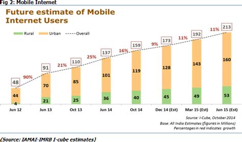 5 Common Internet Users 的图像结果