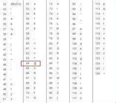 Image result for ASCII Code Table AutoCAD