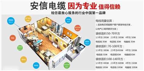 常用家装电线1平方、1.5平方、2.5平方、4平方布线小技巧-杭州安信电线电缆有