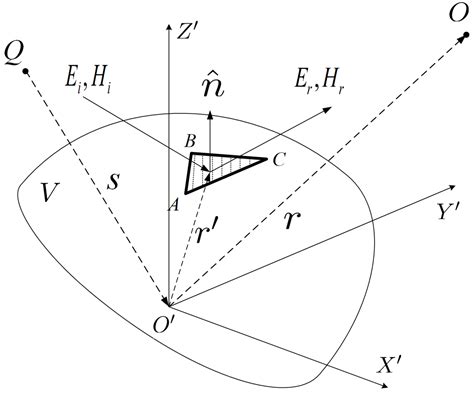 A Ship Discrimination Method Based on High-Frequency Electromagnetic Theory