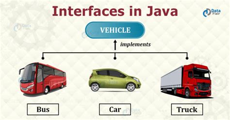 Image result for Java 2 Interface Level Example