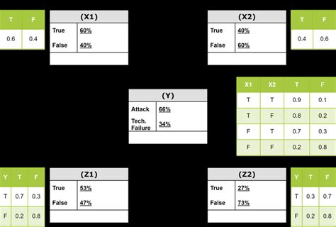 Write an Algorithm for Bayesian Network 的图像结果