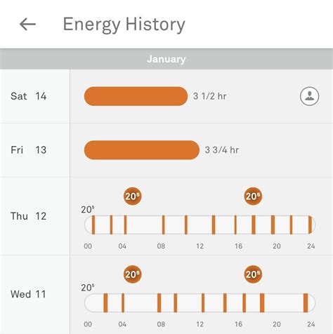 Why does Nest heating come on outside of my schedule? : r/Nest