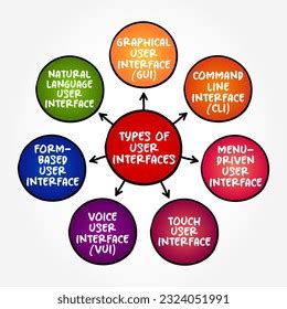 Image result for User Interfaces Definations