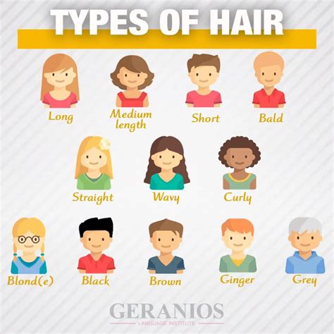 Describe tu Cabello en Inglés: Guía Completa | CEI