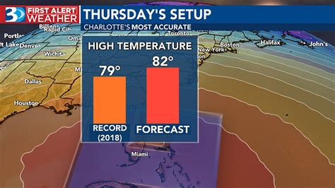 Record-high temperatures expected in Charlotte this week - Axios Charlotte