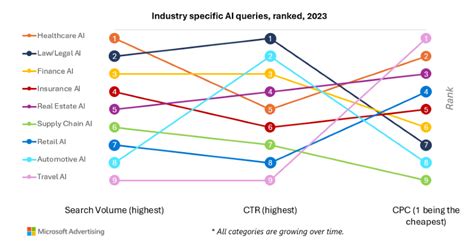 The UK’s opportunity to seize growth in the age of agentic AI | The Microsoft Cloud Blog