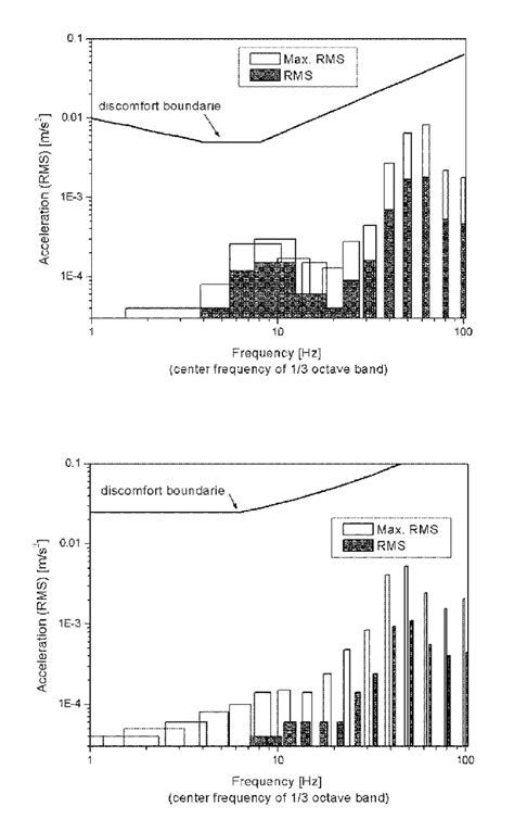 Image result for Root Mean Square Integral