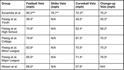 Baseball Pitch 的图像结果