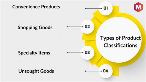 What is a Product? Meaning, examples, definition, and features - Edureka