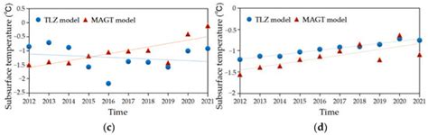 Remote Sensing | Special Issue : Remote Sensing and Land Surface ...