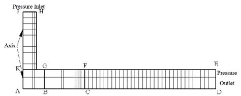Image result for Fluid Simulation Finite Volume Method