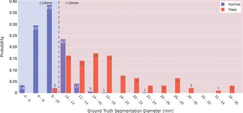 Machine Learning for Adrenal Gland Segmentation and Classification of Normal and Adrenal Masses ...