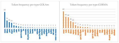 Monitoring 21st-Century Real-Time Language Change in Spanish Youth Speech