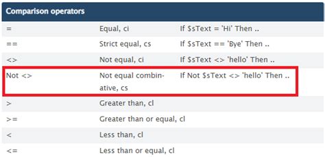 Image result for AutoIt Syntax