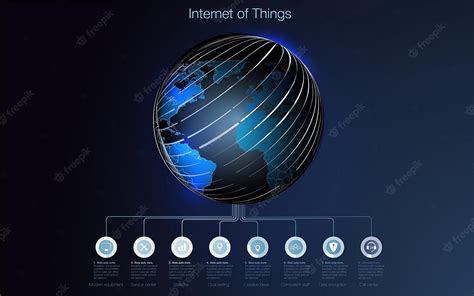 Image result for Internet of Things Explained