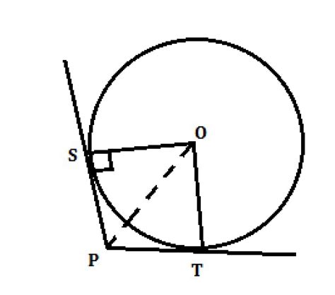 In figure, tangent segments PS and PT are drawn to a circle with centre ...