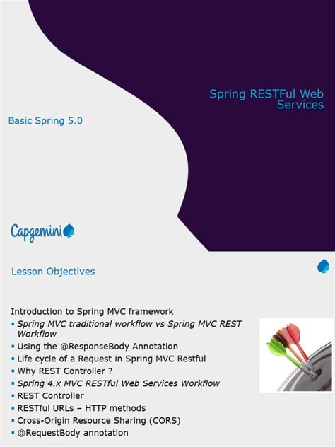 Spring Rest Basics 的图像结果