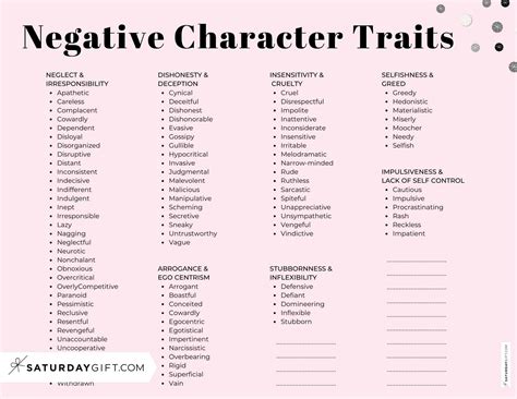 Negative Character Traits List - 98 Negative Qualities & Examples ...