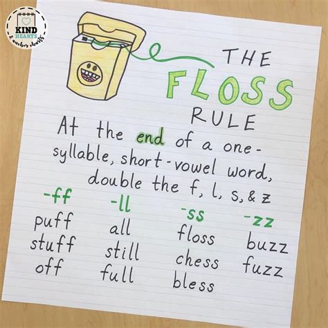 Floss Rule Anchor Chart - Minimalist Chart Design