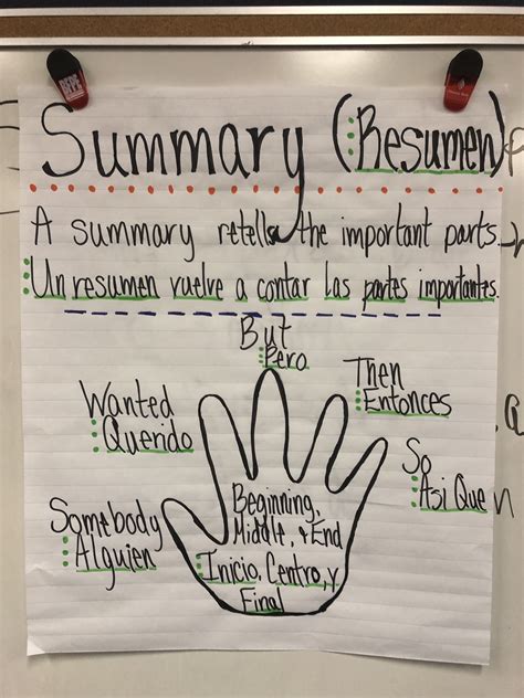Summary Anchor Chart