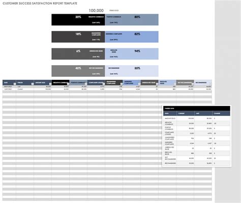 Free Customer Success Templates | Smartsheet