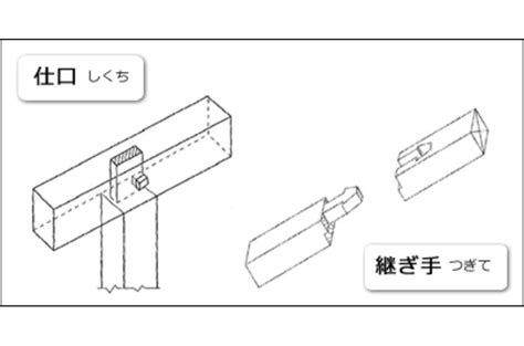 Image result for Structure of a Program in Computer Science