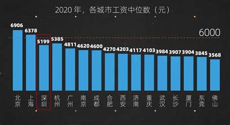 2020年，我看到了99%深圳跨境电商打工人的真实薪资-雨果网