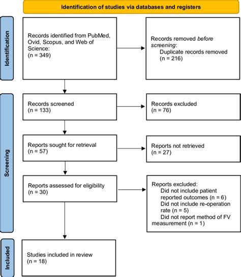 Systematic Review Methods 的图像结果