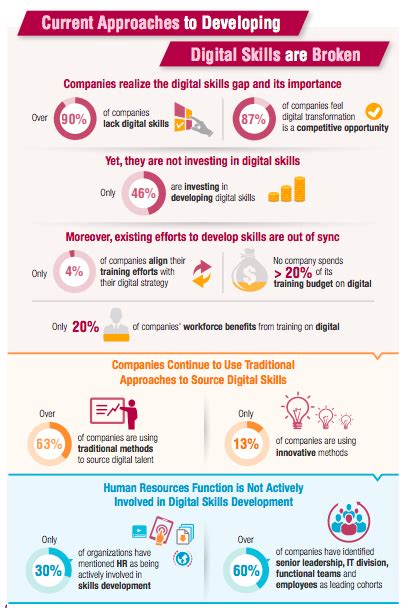 Digitally yours: Can your organization meet the demand for digital talent?
