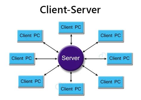 Computer Network Architecture - DataFlair