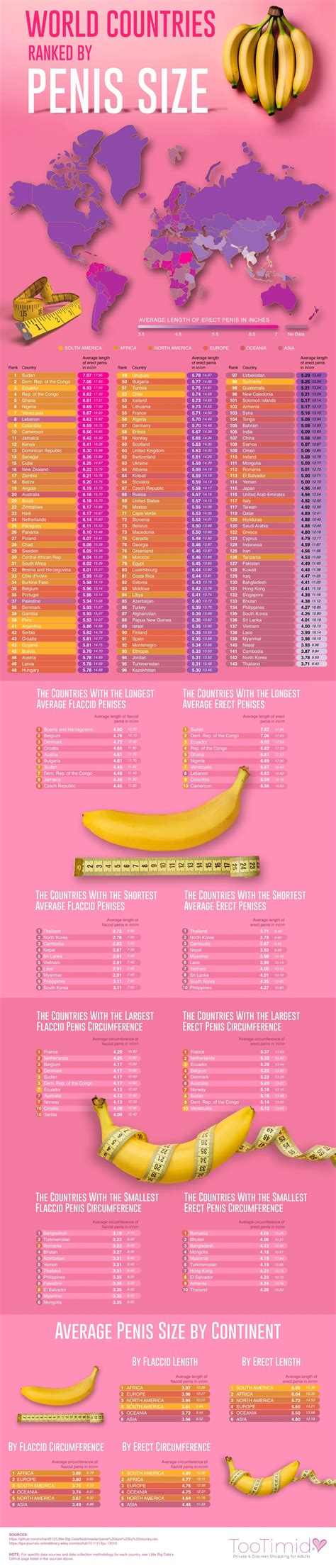 Which Countries Have the Largest Penises? #Infographic - Visualistan