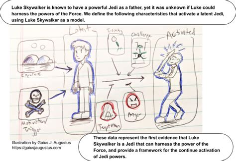 Image result for How to Make a Graphical Abstract