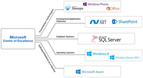 AT THE RATE BITS | Software Solutions & Services