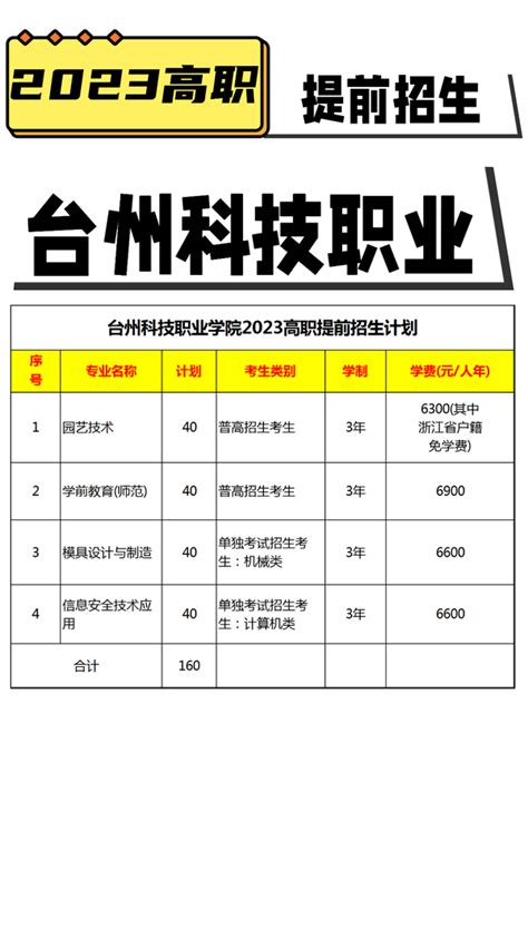 最全！20所浙江高校2023年高职提前招生计划已公布！ - 知乎