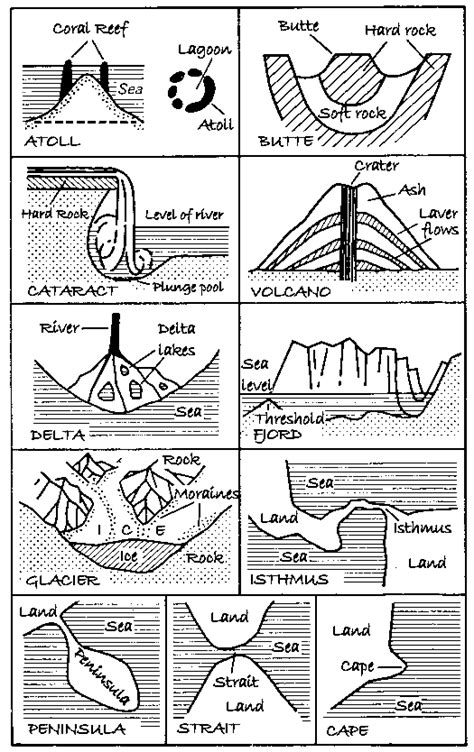 Geographical Characteristics. Examples 的图像结果