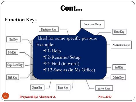 Tips to Operate Personal Computer 的图像结果