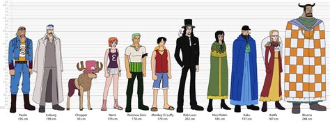 Water 7 character lineup : r/OnePiece