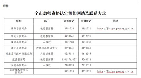 濮阳市2023年上半年中小学教师资格认定公告（报名时间为4月15日—6月25日）_教育_条件_申请人