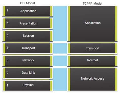 Image result for Computer Network Model