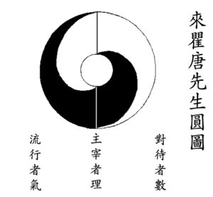 《周易便解》 (圖書館) - 中國哲學書電子化計劃