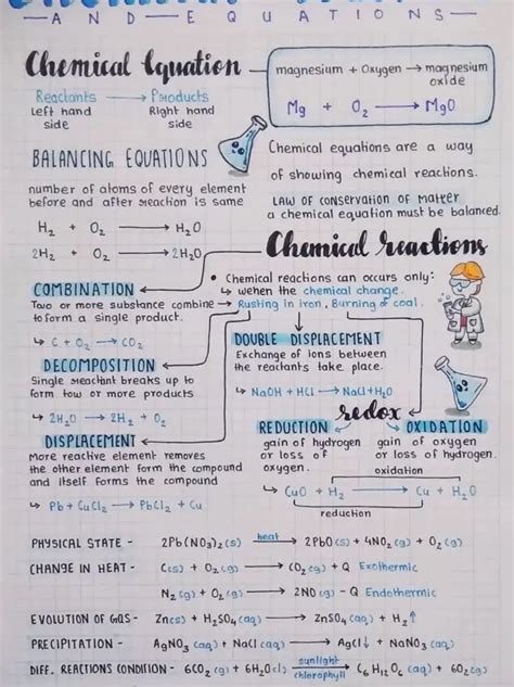 Chemistry Formula Cheat Sheet